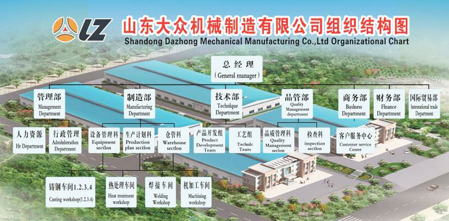 Shandong Dazhong Produzione meccanica CO., Ltd.