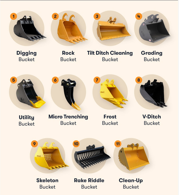 Types of Excavator Bucket